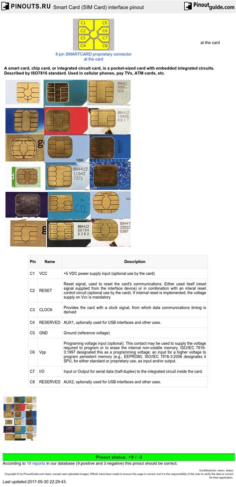 Smart Card (SIM Card) interface pinout 